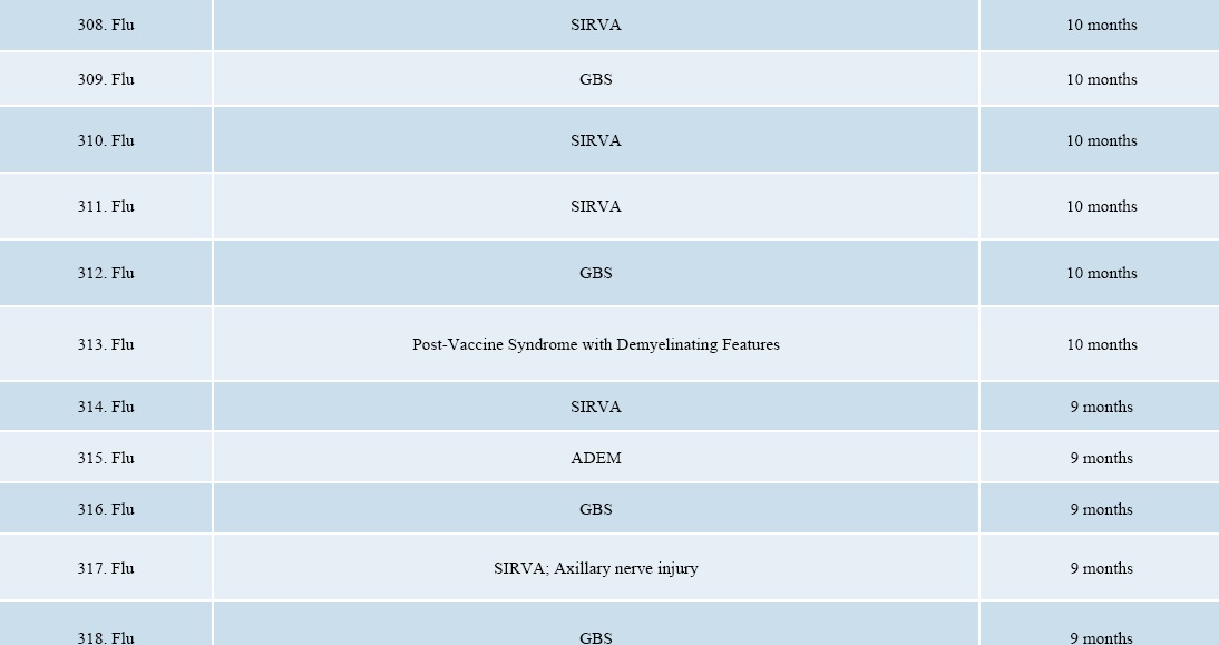 September 2017 DOJ Vaccine Injuries and Deaths Report page 29