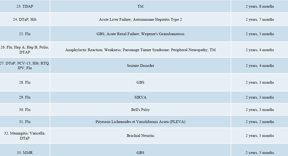 September 2017 DOJ Vaccine Injuries and Deaths Report page 3