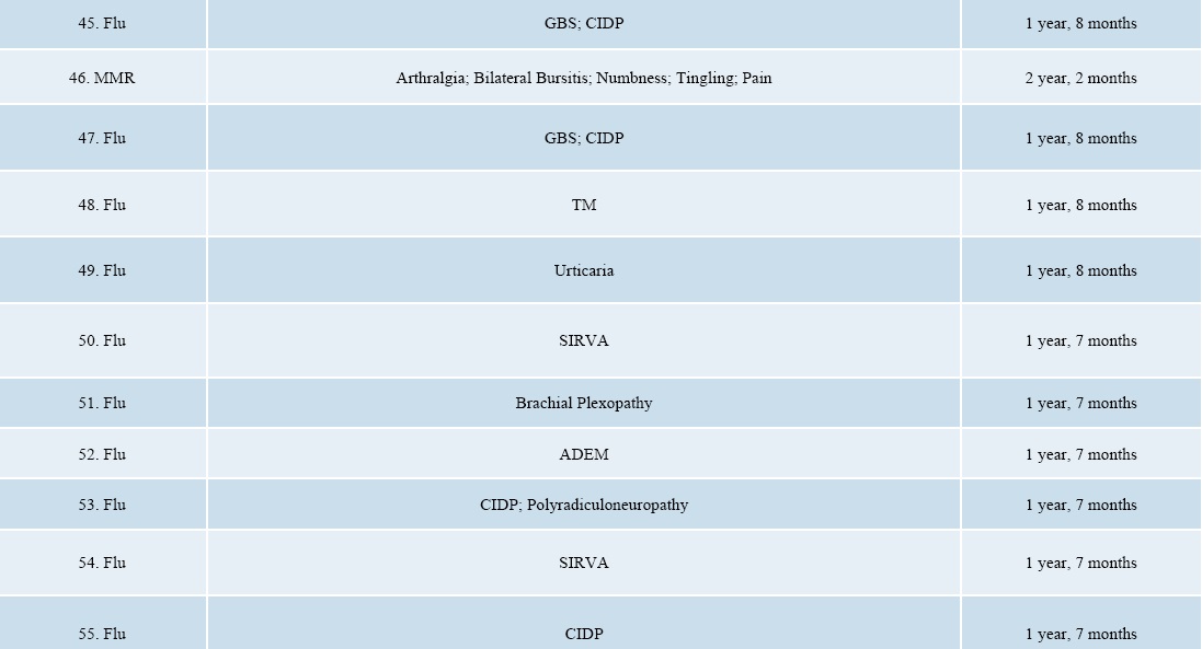 September 2017 DOJ Vaccine Injuries and Deaths Report page 5