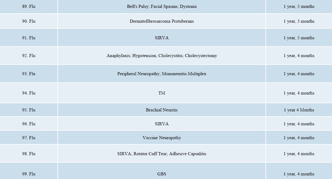 September 2017 DOJ Vaccine Injuries and Deaths Report page 9