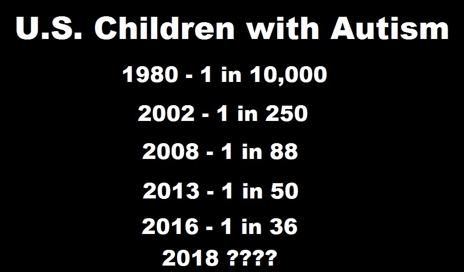 Federal Agencies and Public Health Experts Refuse to Declare Autism a National Health Crisis Us-children-autsim-2018