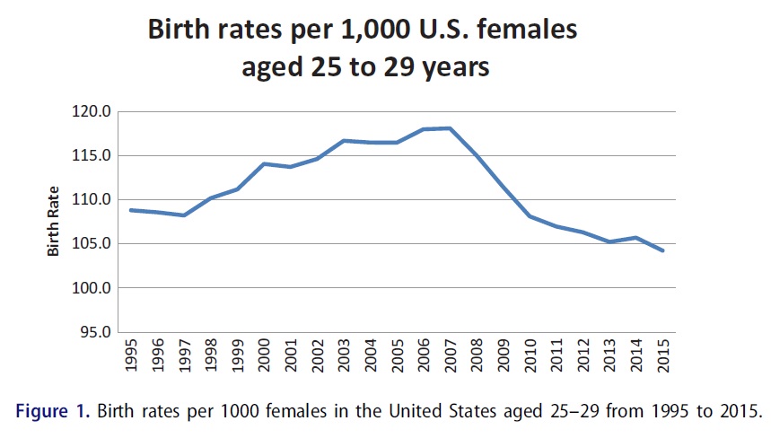 study-hpv-gardasil-vaccine-linked-to-decline-in-fertility-rates-in-u-s