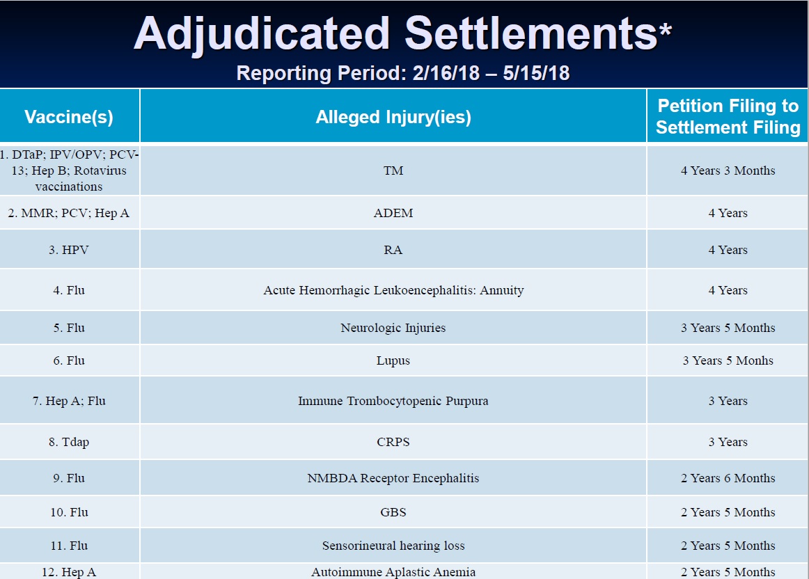 doj vaccine injuries deaths litigated june 2018 page 1