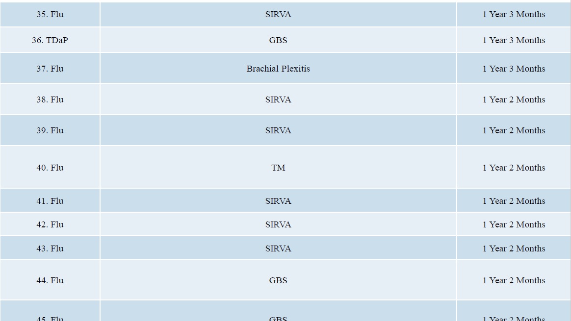 doj vaccine injuries deaths litigated june 2018 page 4