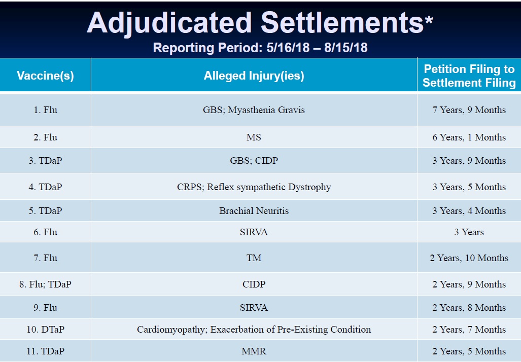 DOJ Vaccine Settlements 9.18 page 1