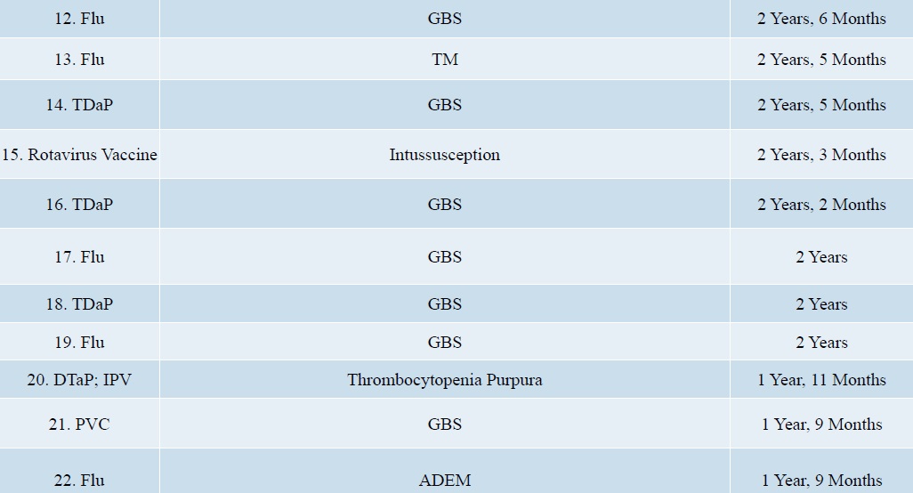 DOJ Vaccine Settlements 9.18 page 2