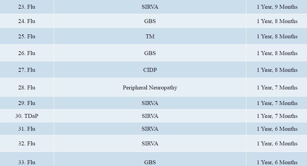 DOJ Vaccine Settlements 9.18 page 3