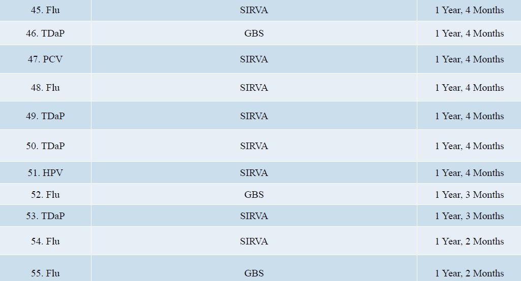 DOJ Vaccine Settlements 9.18 page 5