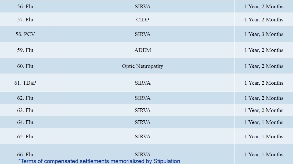 DOJ Vaccine Settlements 9.18 page 7