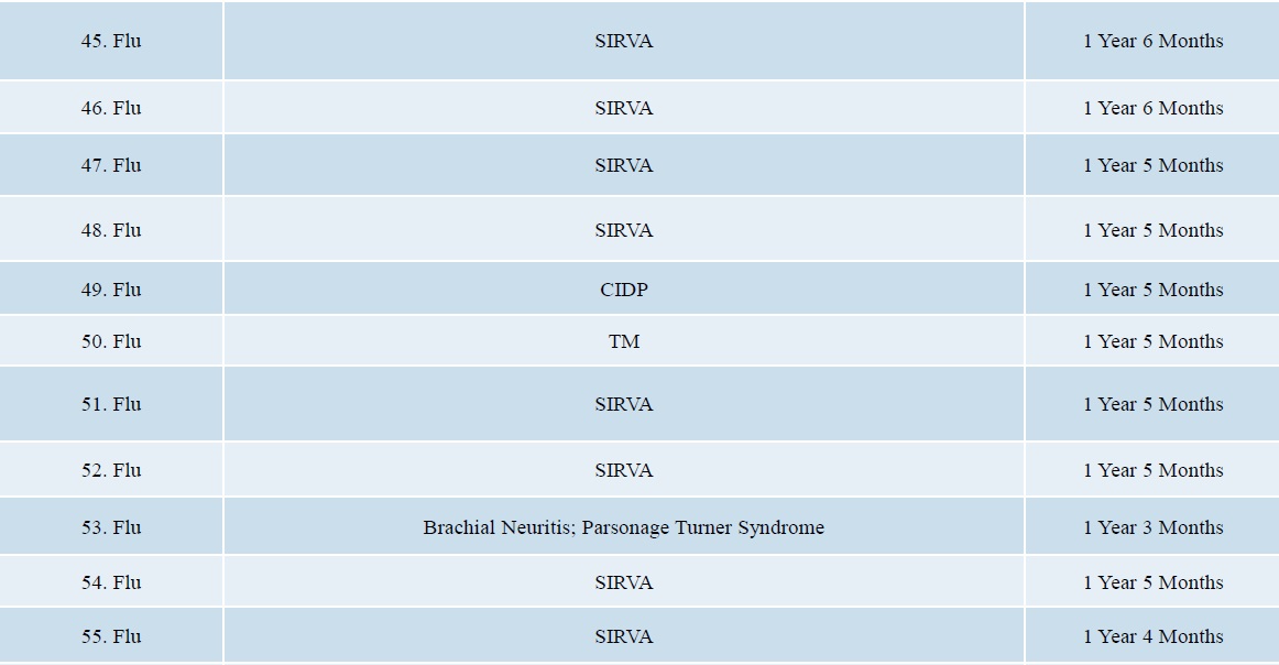 DOJ Vaccine Injuries and Deaths Report Page5