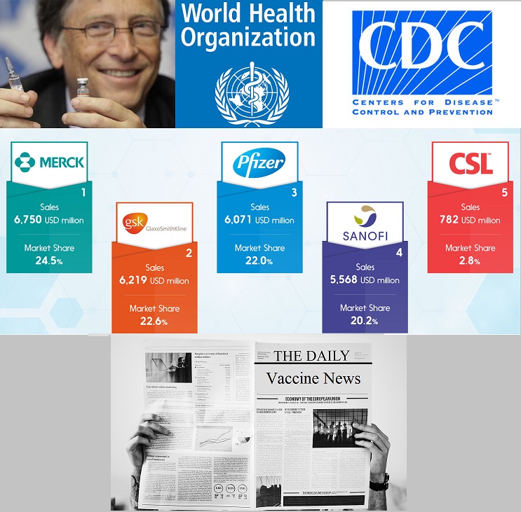 The Vaccine Information War: Gates Fund Corporate Media Attack on “Vaccine Hesitancy” as “Public Threat” Who-Funds-Vaccine-News-in-Media