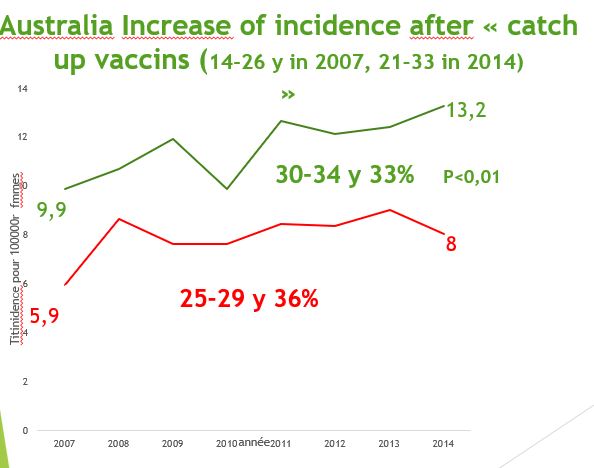 australia-cervical-cancer-rates