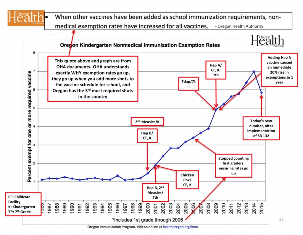 MMR Vaccine Misinformation Exposed CHART-2-1024x795