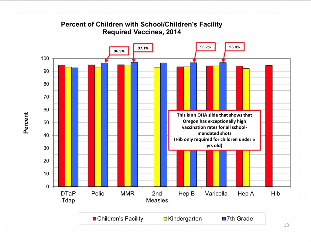 MMR Vaccine Misinformation Exposed CHART-4-1024x796