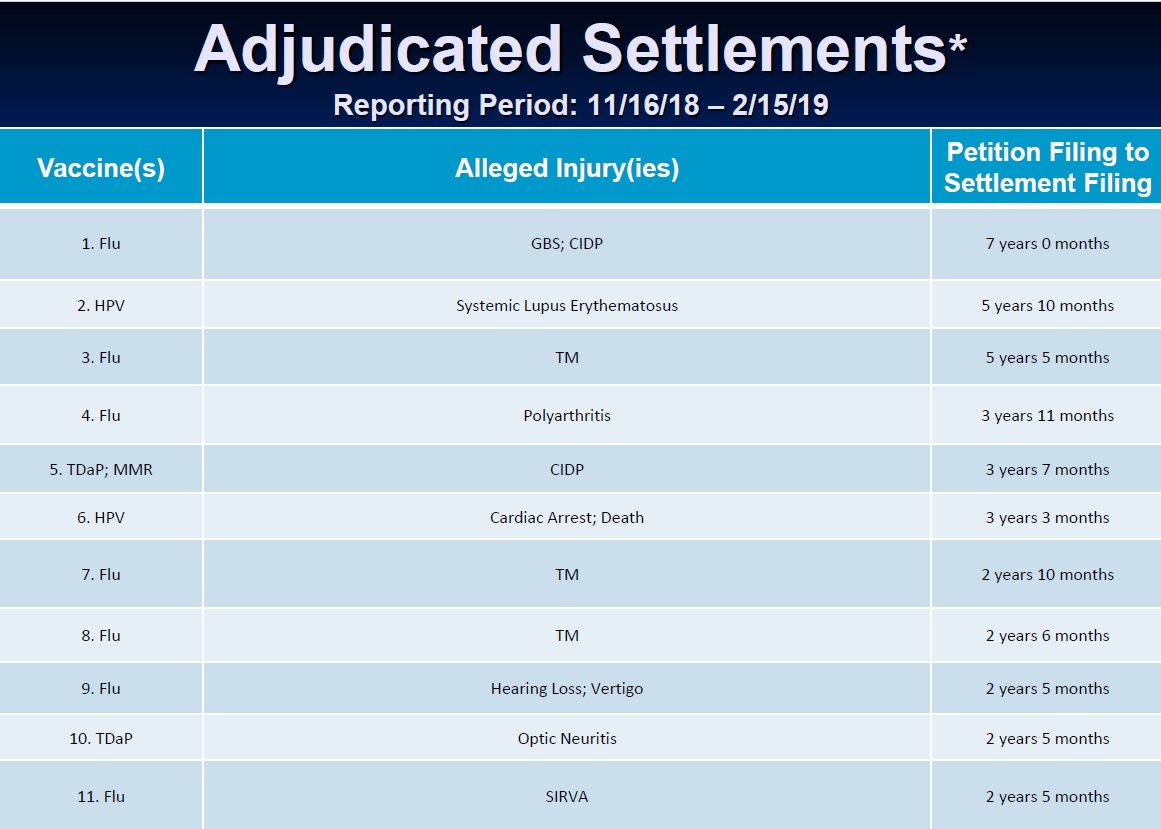 2019 DOJ Report on Vaccine Court Reveals Vaccines Continue to Injure and Kill People: $110 MILLION in Damages Paid Out First Quarter DOJ-vaccine-injuries-and-deaths-3.19-report-page-1