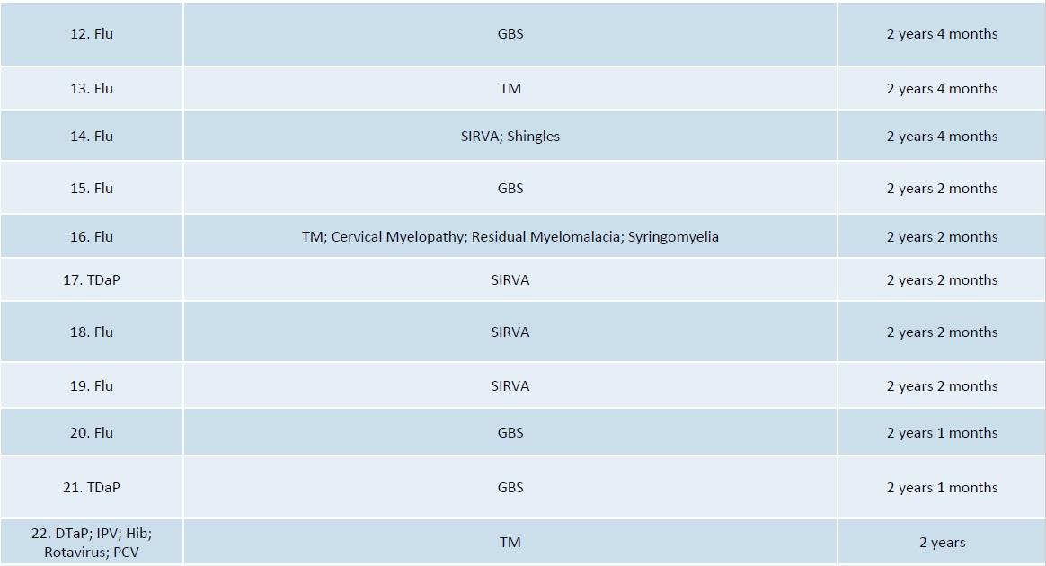 DOJ vaccine injuries and deaths 3.19 report page 2