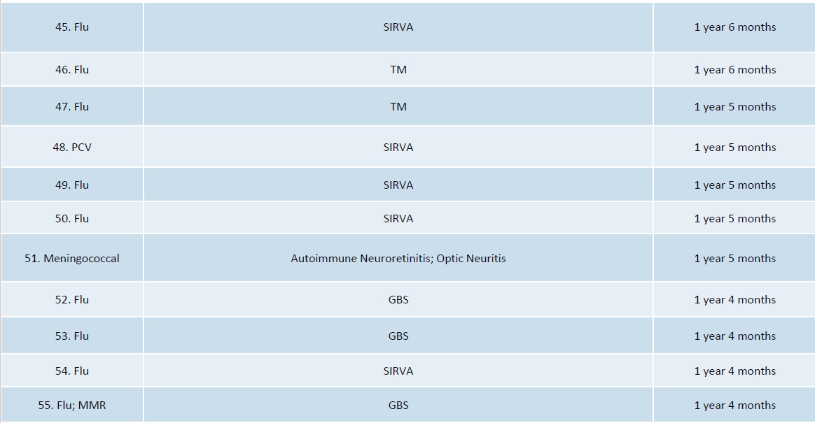 DOJ vaccine injuries and deaths 3.19 report page 5