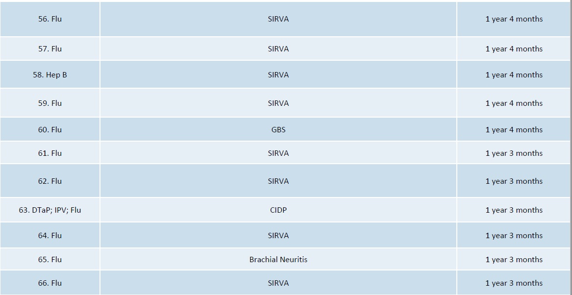 DOJ vaccine injuries and deaths 3.19 report page 6