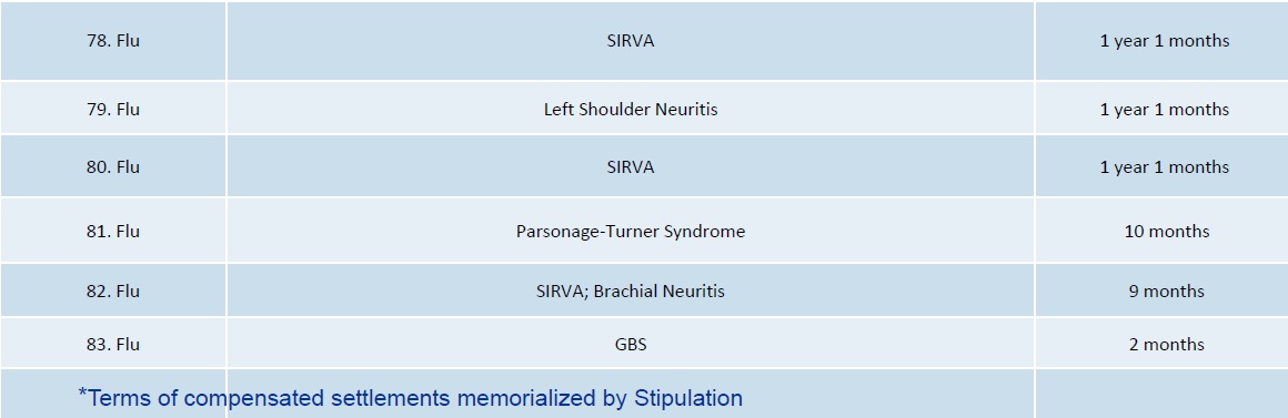 DOJ vaccine injuries and deaths 3.19 report page 8