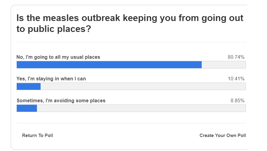 CBS poll measles not affecting going out in public places