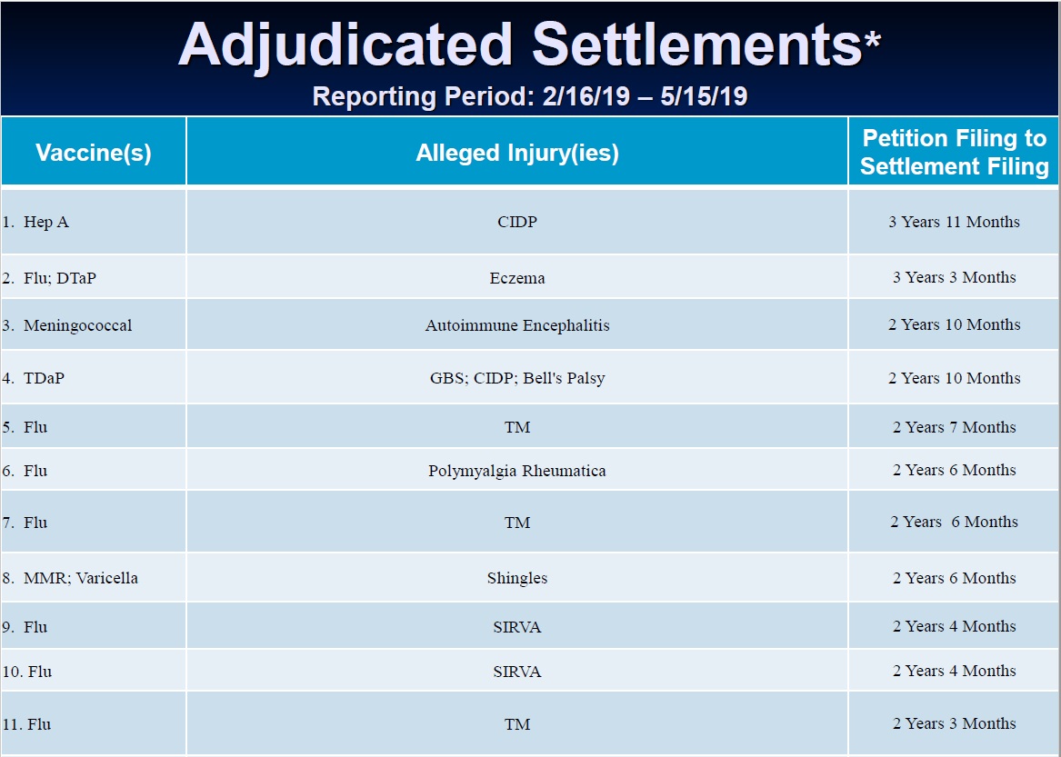 vaccine injuries and deaths june 2019 doj report page 1