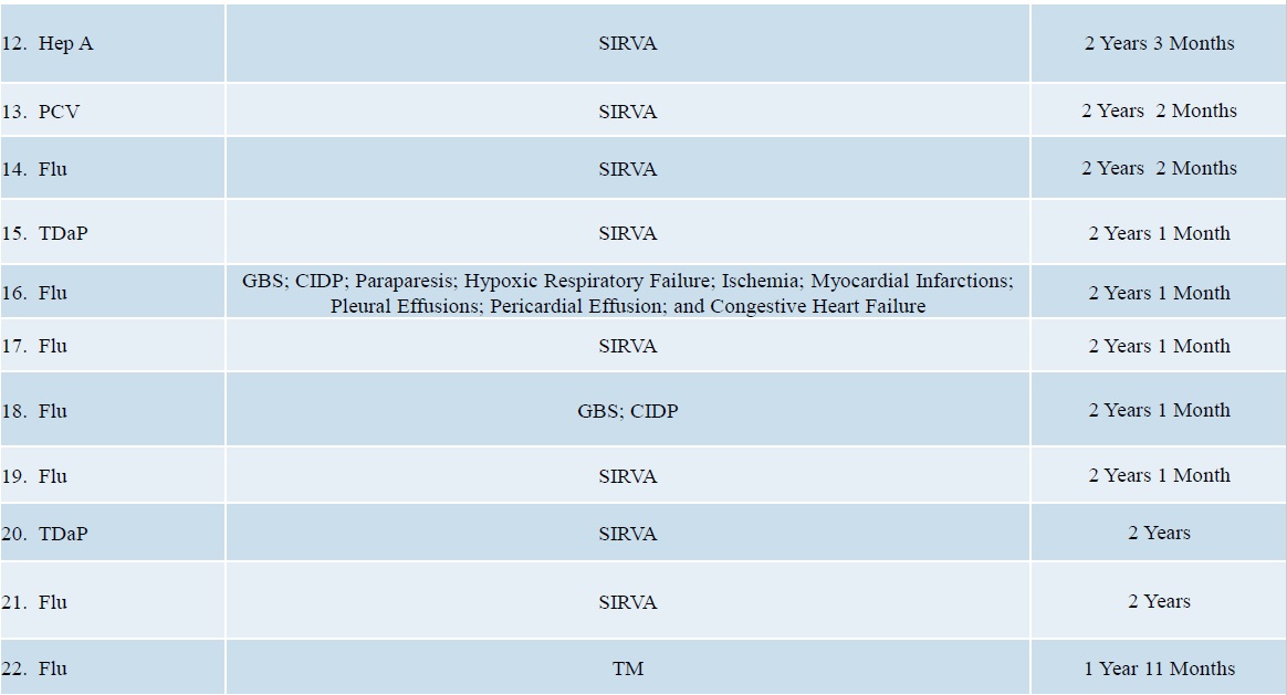 vaccine injuries and deaths june 2019 doj report page 2