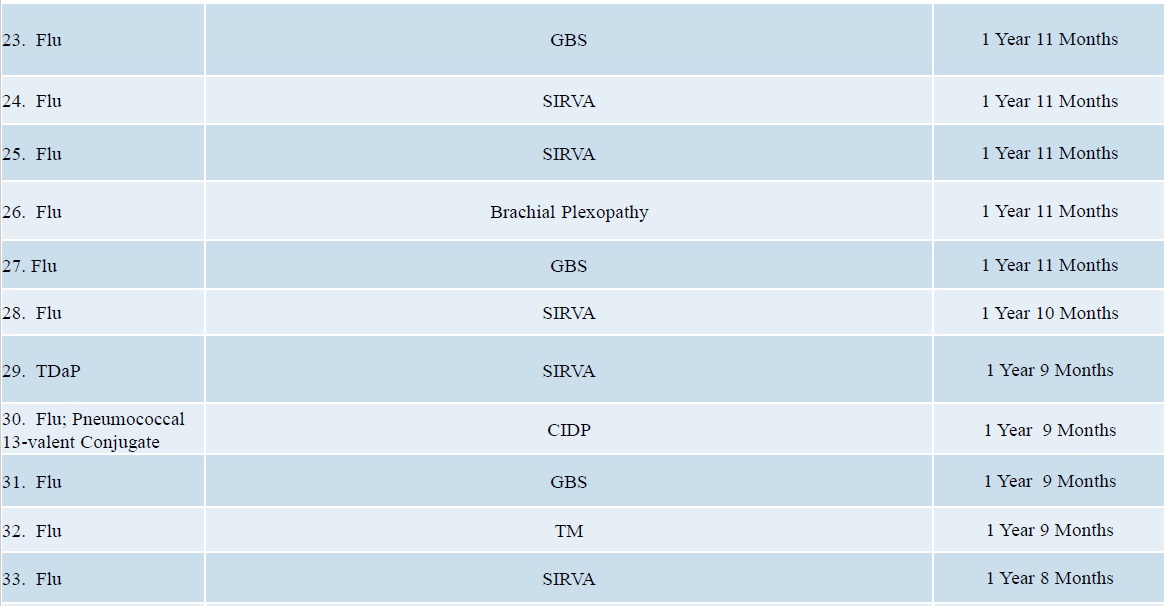 vaccine injuries and deaths june 2019 doj report page 3