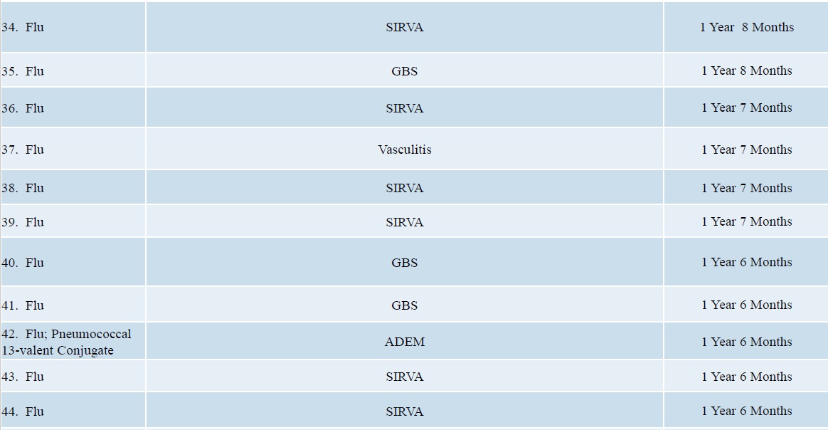 vaccine injuries and deaths june 2019 doj report page 4