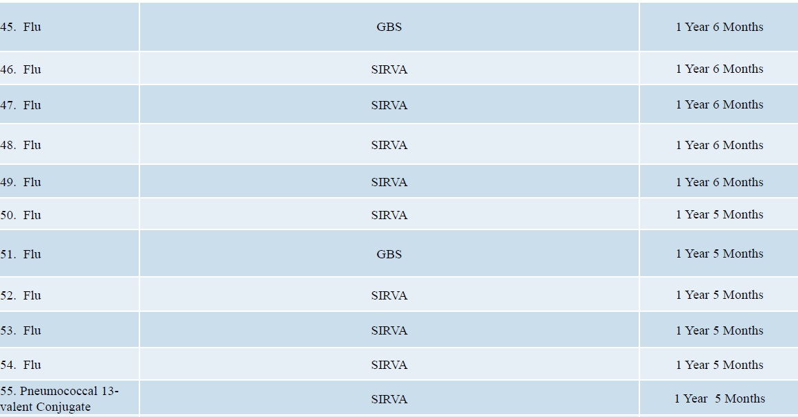 vaccine injuries and deaths june 2019 doj report page 5