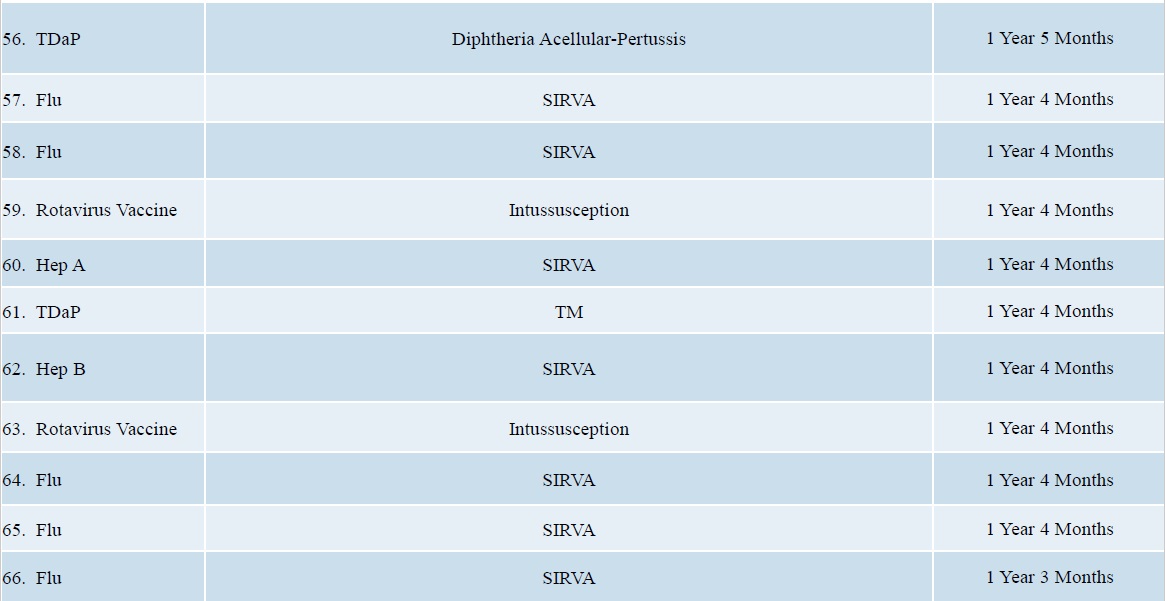 vaccine injuries and deaths june 2019 doj report page 6