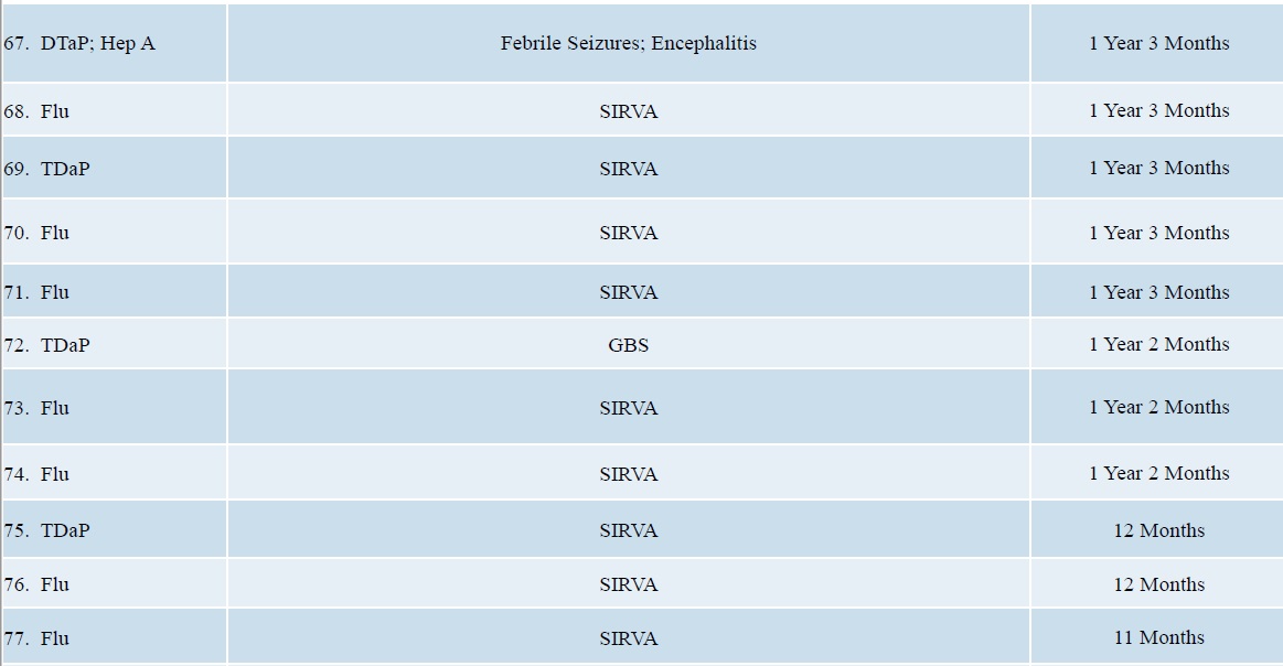 vaccine injuries and deaths june 2019 doj report page 7