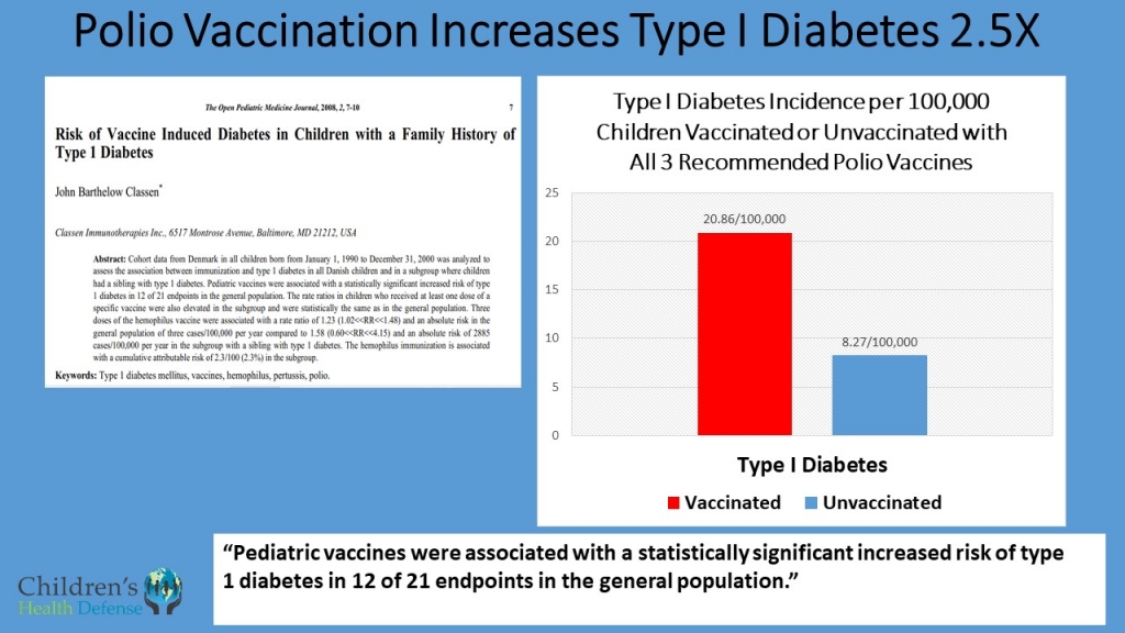 A3-07-01-19-Vax-Unvax-Part-2-Slide3