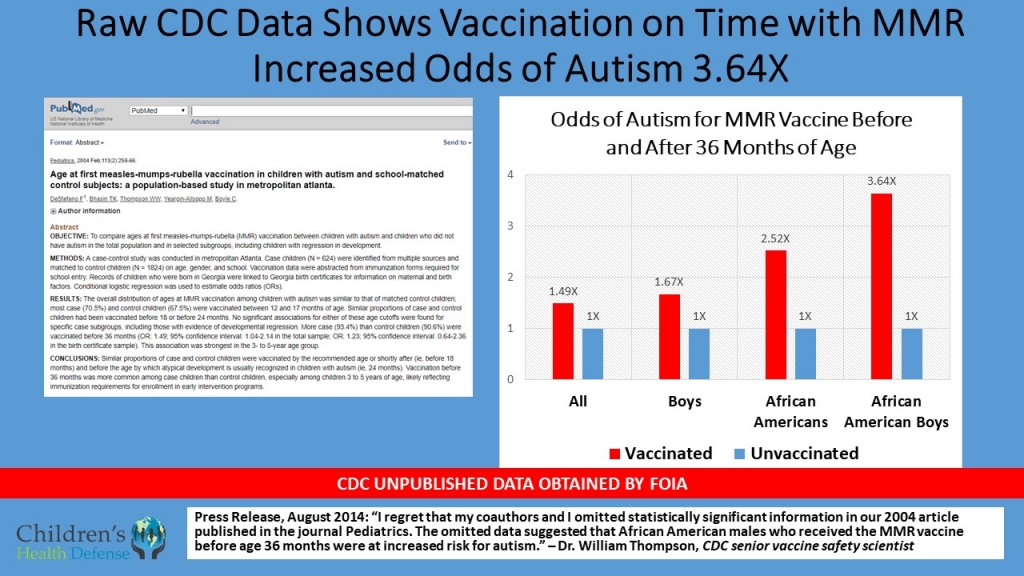 A4-07-01-19-Vax-Unvax-Part-2-Slide4