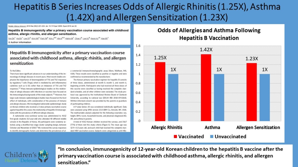 A6-07-01-19-Vax-Unvax-Part-2-Slide6