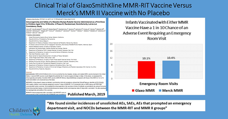 Is Merck’s 9-Year Long Whistleblower Fraud Lawsuit on the MMR Vaccine Finally Coming to a Resolution? Glaxo_SmithKline_Featured_Image