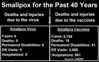 ZERO Smallpox Deaths or Injuries in 40 Years but 5,755 Injuries and Deaths from Smallpox Vaccines