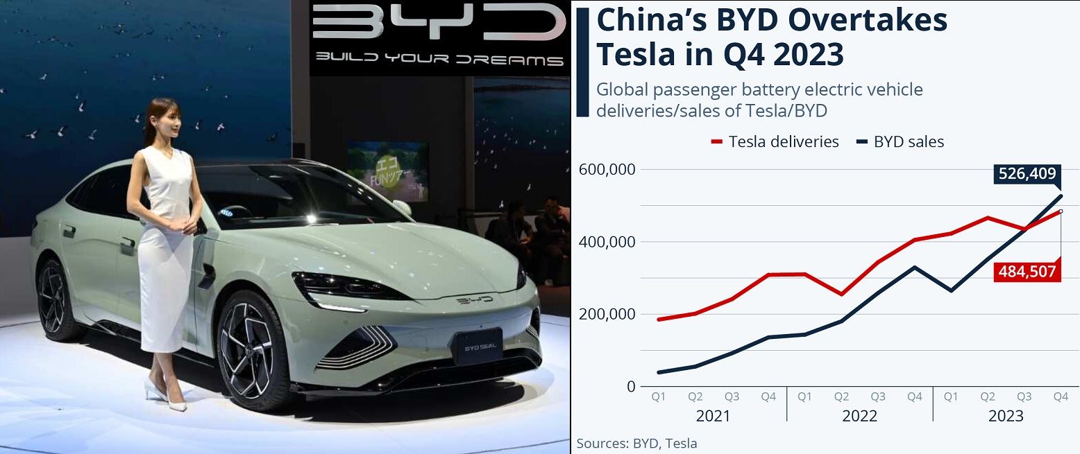 BYD-EV-showroom-BYD-Overtakes-Tesla-Worlds-Top-EV