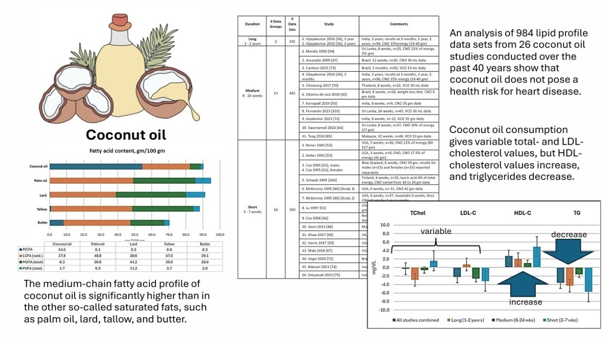 Mary-Newport-study-on-Coconut-Oil-Lipids