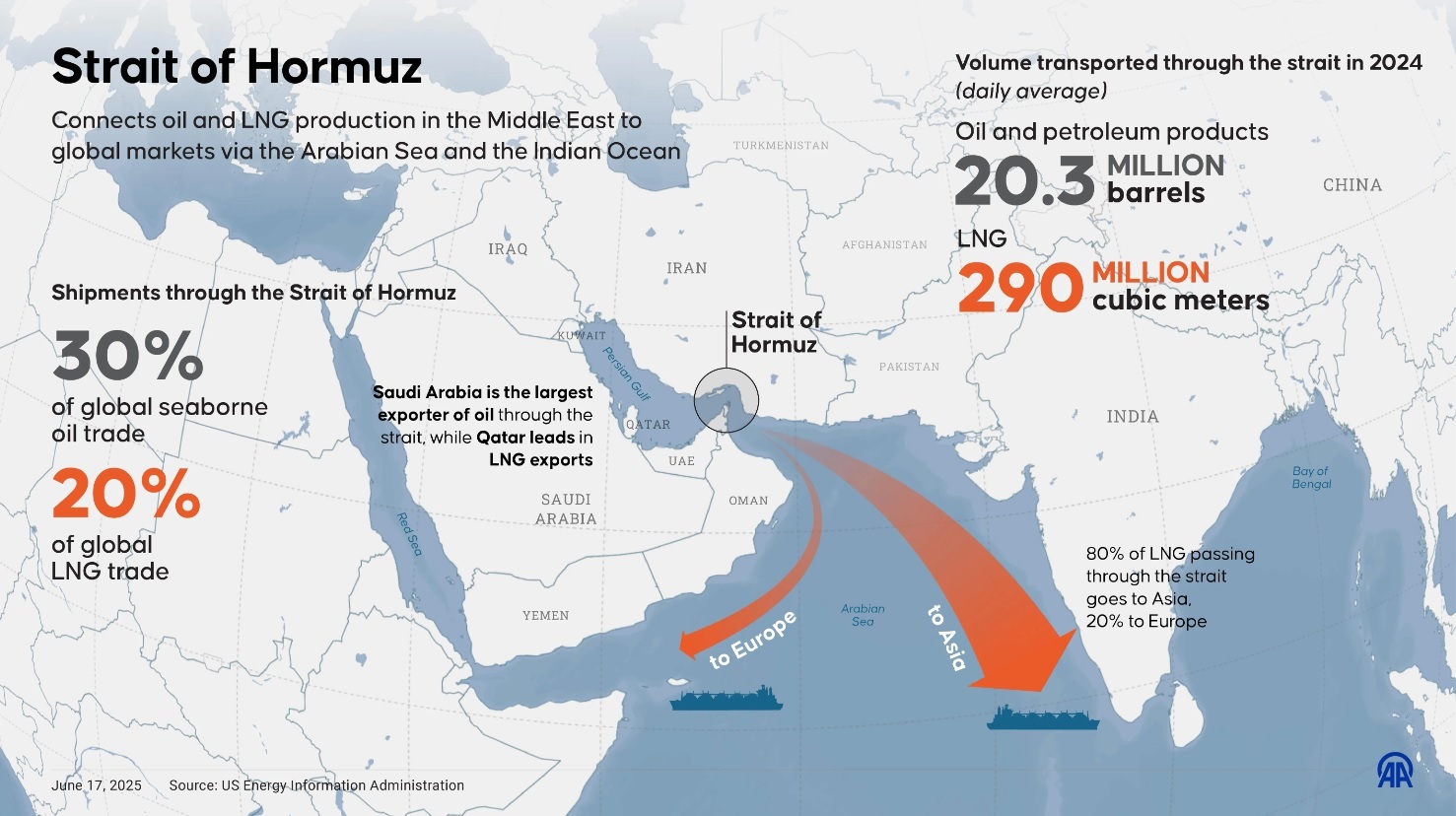strait-of-hormuz-map
